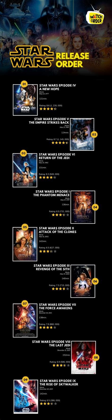 watch order clone wars|clone wars release order.